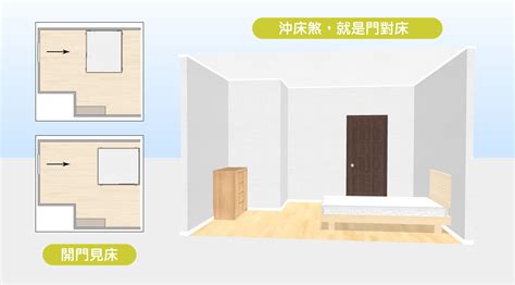 門不能對床|15個全新臥室床位、家具擺設風水禁忌與破解，附科學解釋與圖文。